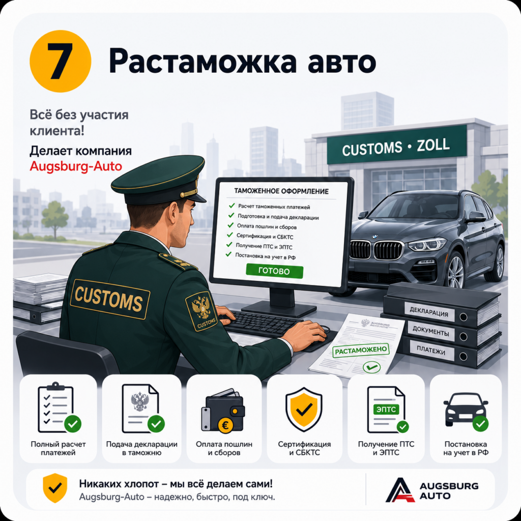 Растаможка авто из Германии: компетентно надёжно быстро