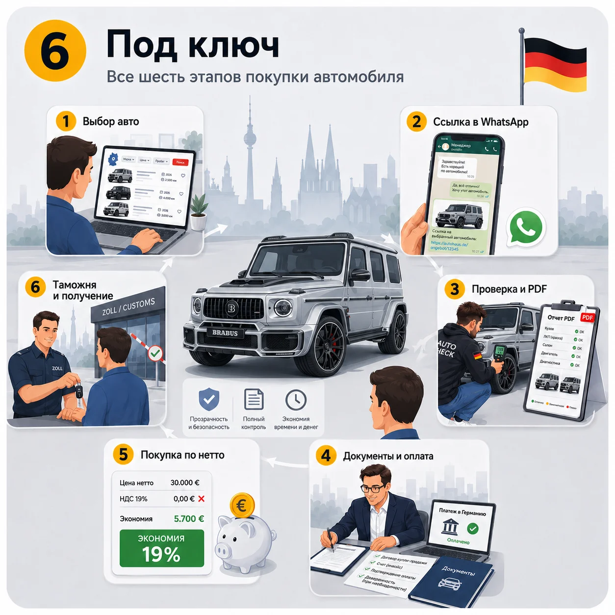 Авто под ключ из Германии