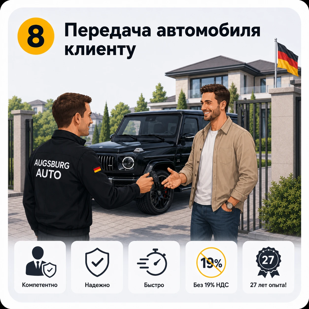 Этап 8 — Передача клиенту